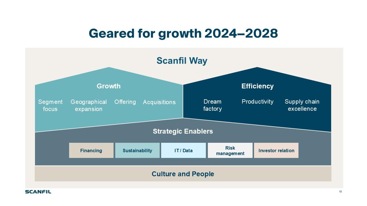 Description of Scanfil's updated strategy 2024-2028.